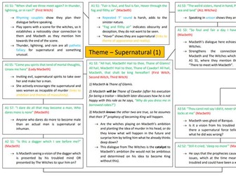 GCSE Macbeth Summary Sheet - THEMES