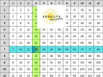 Multiplication Square Printable Sheet KS2 KS3