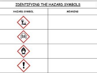 Identifying Hazard Symbols