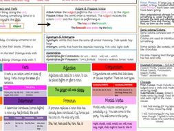 KS2 SATs SPaG Knowledge Organiser