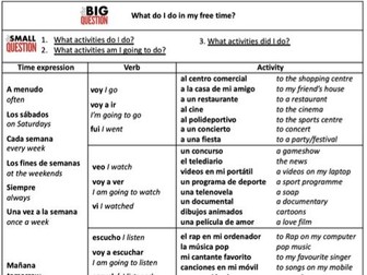 Free time sentence builder