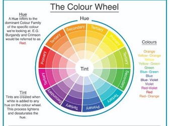 The Formal Elements of Art Posters/ Knowledge Organisers