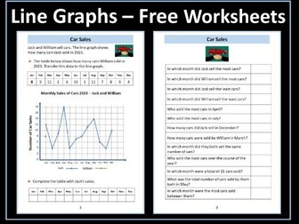 Line Graphs Worksheets