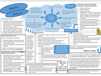 Post-war Britain revision sheet: Heath 1970-74