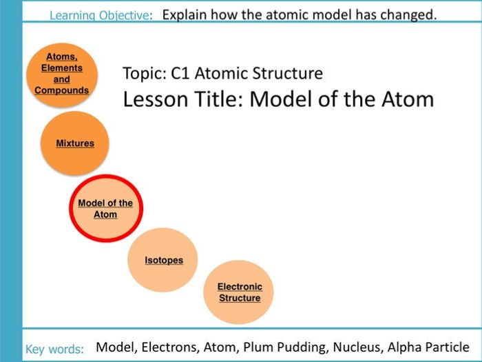 AQA GCSE: C1 Atomic Structure: L7 History Of The Atom | Teaching Resources