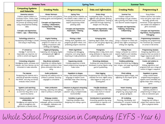 Whole School Progression for Computing (Barefoot + Teach Computing)