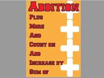 Addition, Subtraction, Divide and Multiplication display