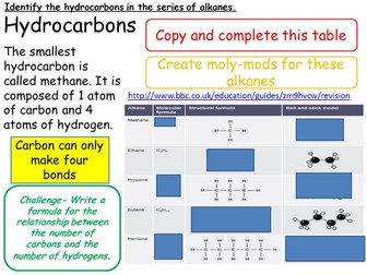C7 - Hydrocarbons and alkanes - NEW (9-1) AQA SCIENCE