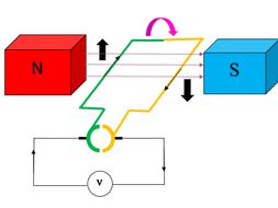 AQA GCSE Physics (9-1) DC Dynamo PowerPoint | Teaching Resources