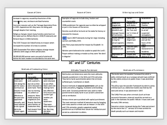 GCSE History Crime and Punishment Mindmap (16/17th Century) WJEC