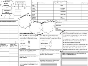 CamNat Creative iMedia blank knowledge organiser with exam questions RO93