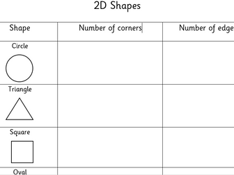 2D Shape Corners and Edges Sheet