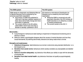 Psychopathology AQA topic Notes