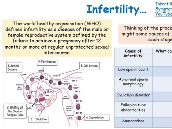 Unit 9 Aim C L6- Infertility