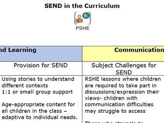 PSHE - SEND provision map