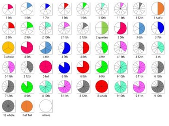 78 Pictoral Circular Fractions for display