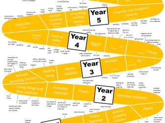 topic maps