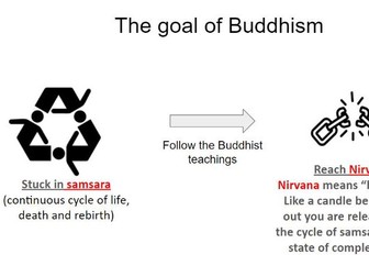 KS3 Buddhism . 6 lessons with test and answers at the end