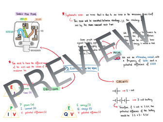 AQA GCSE Combined Science (Physics) P5 - Electricity in the Home - Revision Mind-map