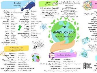 Mat Geirfa - Yr Amgylchedd