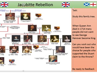 Jacobite Rebellion 1745 - Background.