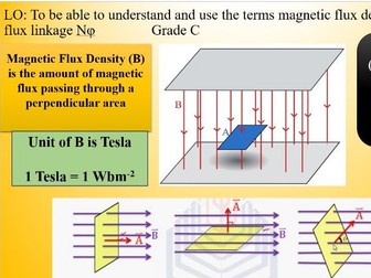 Magnetic Fields - Edexcel Year 13 Physics