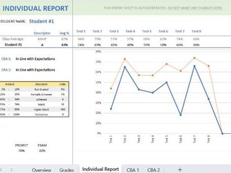 Junior Cycle Assessment Tracker (spreadsheet)