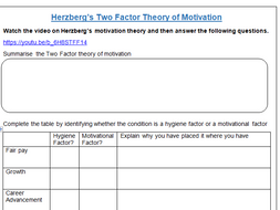Herzberg's Motivation Theory | Worksheet & Video | Teaching Resources