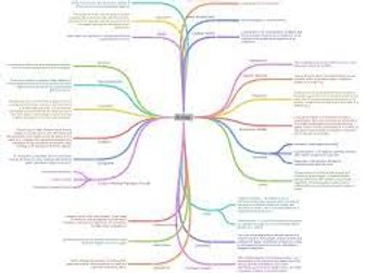 LC Biology - Ecology Digital Mind Map