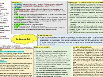 A- Level Spanish Learning mat (paper 2) "La casa de Bernarda Alba"