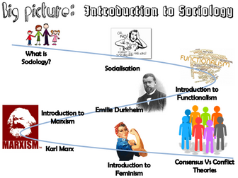 9-1 Specification: An Introduction to Sociology