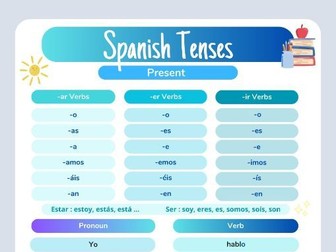 Visual aid Present tense Spanish