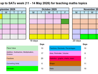 White Rose Yr6 small steps mapped to mixed age Yr5/6 small steps