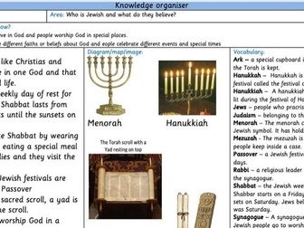 KS1 Who is Jewish and what do they believe PLANNING, SLIDES and ASSESSMENT
