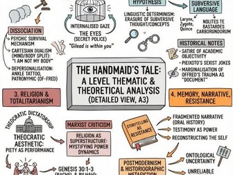The Handmaid's Tale: A Level Infographic - Context and Theory