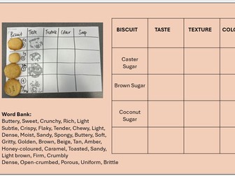 Year 9 Experiment NEA1 Mock Sugar in Biscuits