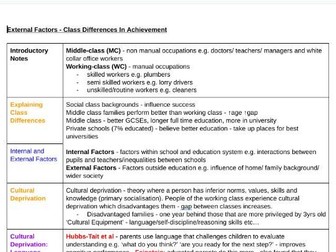 AQA Sociology Education Notes: A Level Revision Resource