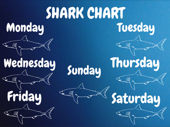 Shark Chart