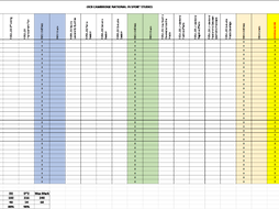 OCR Cambridge National Sport Studies Progress Tracker | Teaching Resources