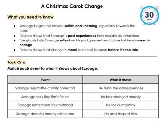 AQA GCSE English Literature Paper 1 Revision Guide