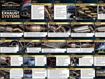 Motor Vehicle Exhaust Systems