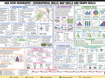 Geography Skills Revision page - AQA GCSE Geography A3 revision page / Knowledge organiser