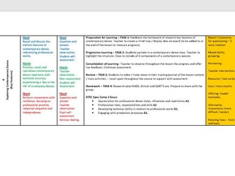 BTEC Dance - NEW 2022 Preparatory Unit X2 SoW