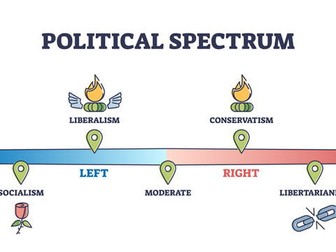 A Level Politics - Political Ideologies - Conservatism, Liberalism, and Socialism UK
