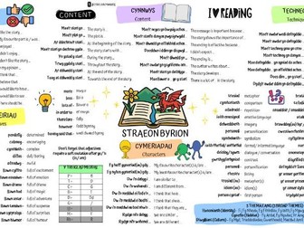 Mat Iaith - Straeon Byrion