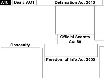 Human Rights Revision Sheets