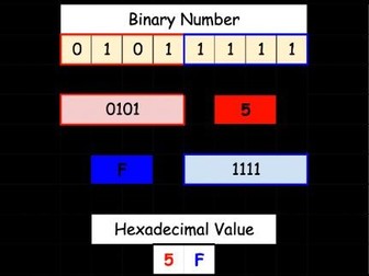 Binary and Hexadecimal converters with Binary addition modelling