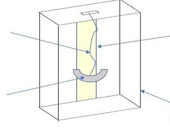 Making a Newton Meter