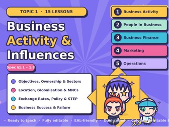 Edexcel iGCSE Business 4BS1 Topic 1 Bundle