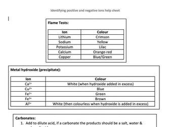 Identifying Ions Help sheet